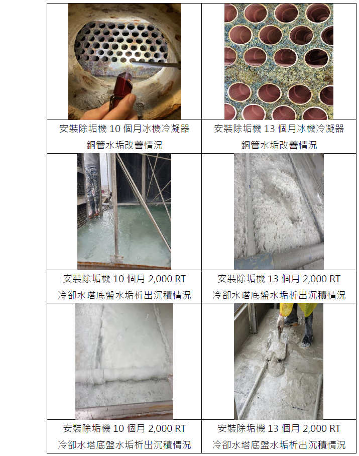 圖6 案例廠安裝SRCT-LS電解除水垢殺菌消毒系統後情形