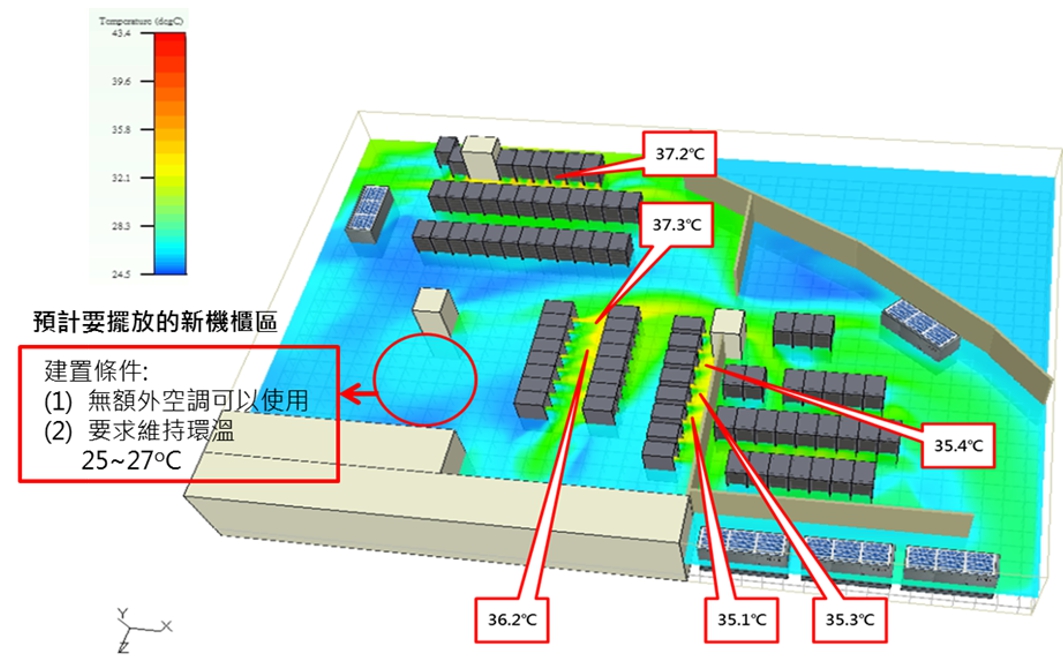圖4改善前機房現況流場熱顯像圖