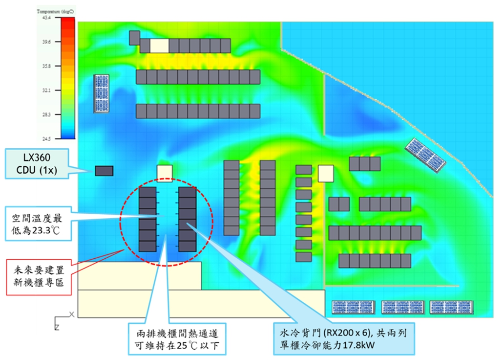 圖5水冷背門及CDU解決方案