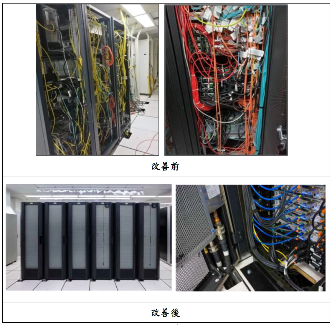 圖6 案例廠改善前後照片